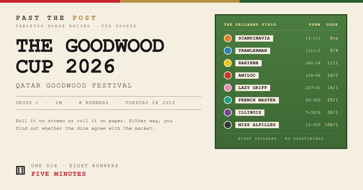 Play the Goodwood Cup Before They Run It