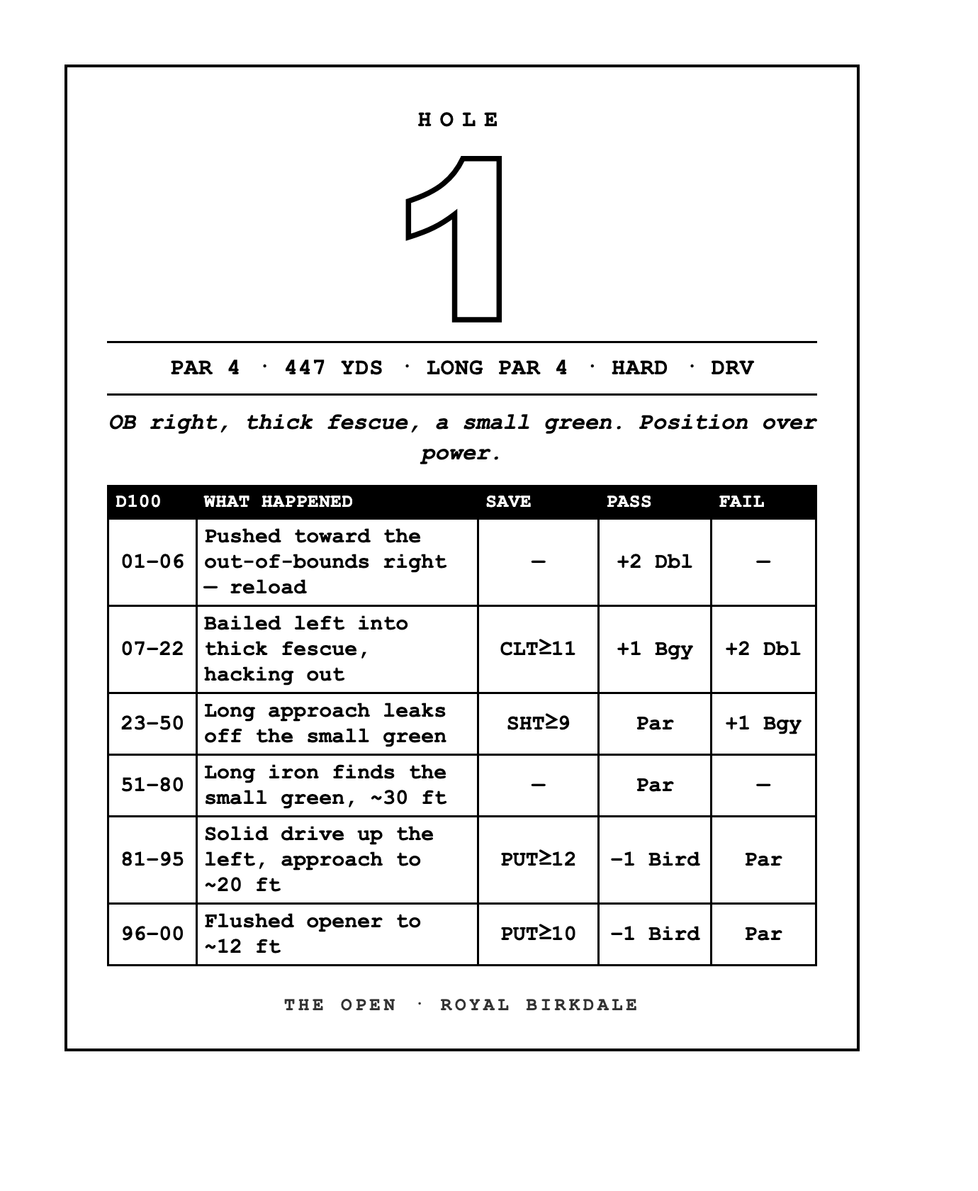 The Open 2026 hole 1 card — Royal Birkdale, par 4, 447 yards